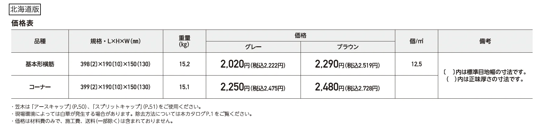 リブロック150【2025年版】_価格_2