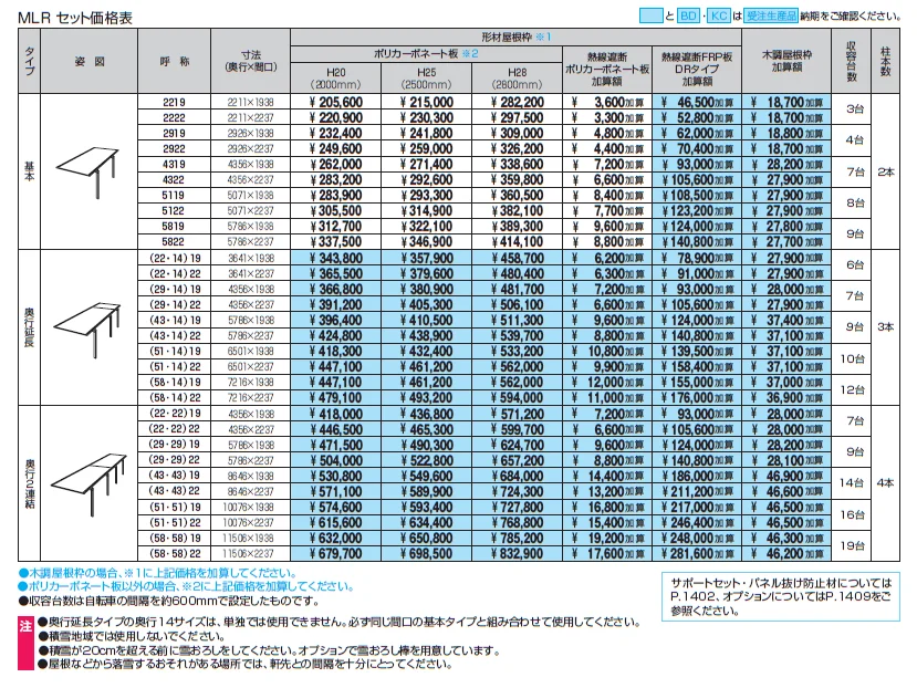 ニューマイリッシュ 逆勾配(ミニタイプ)【2024年版】_価格_1