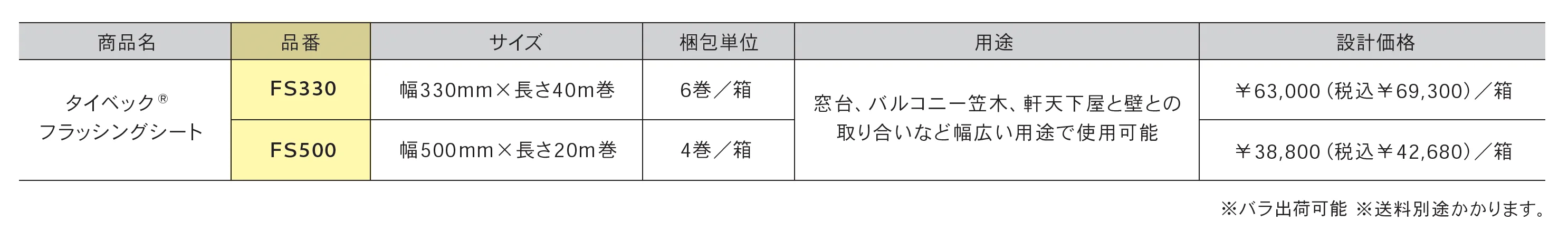タイベック® フラッシングシート_価格_1