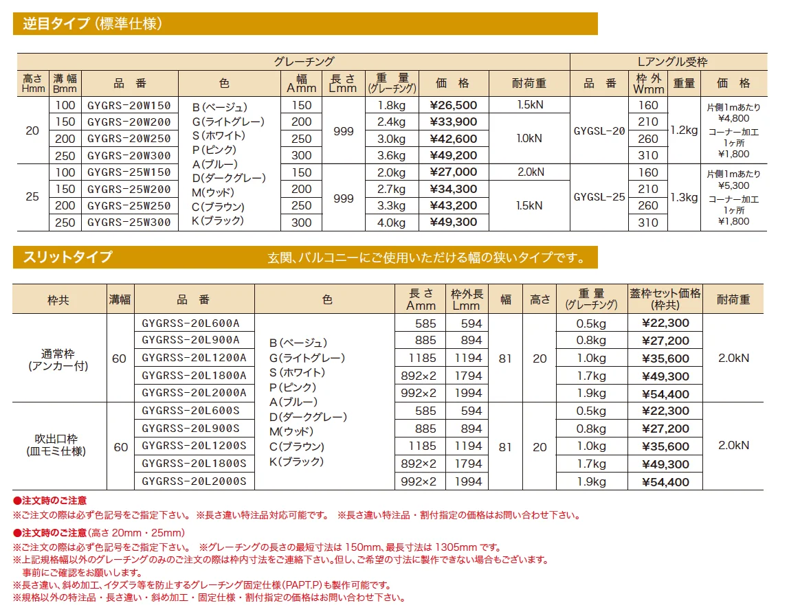 セーフティ グレーチング ノンスリップ樹脂製(屋内用)【2023年版】_価格_1