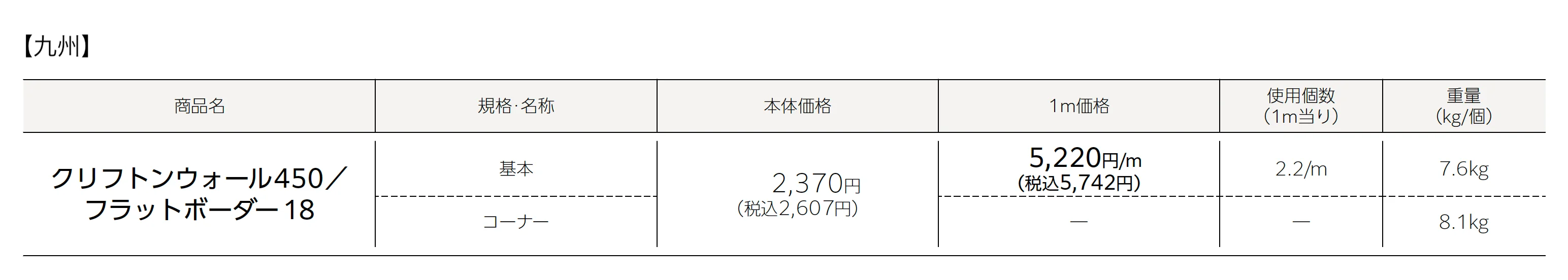クリフトンウォール450(フラットボーダー18)_価格_3