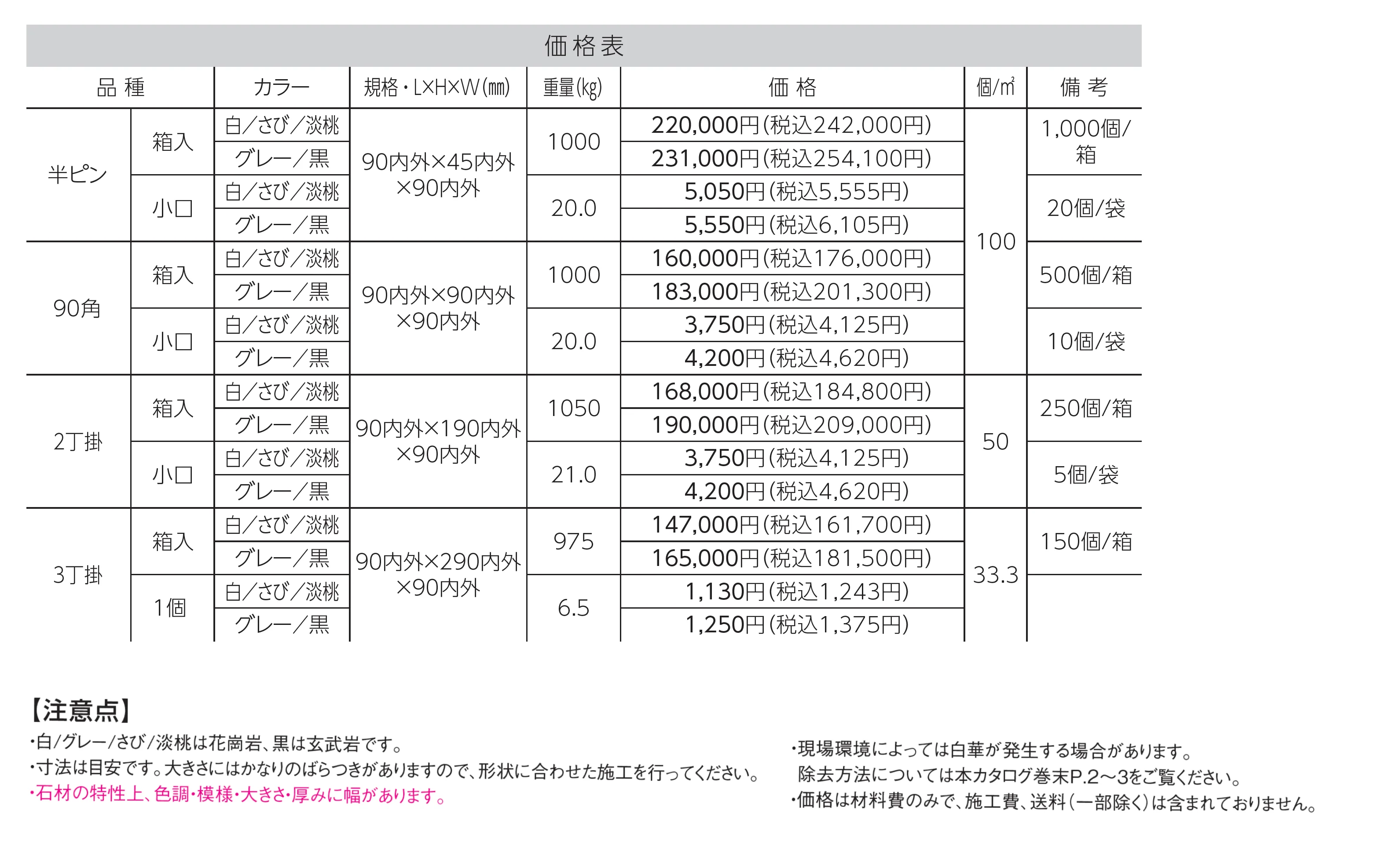 ピンコロ_価格_1