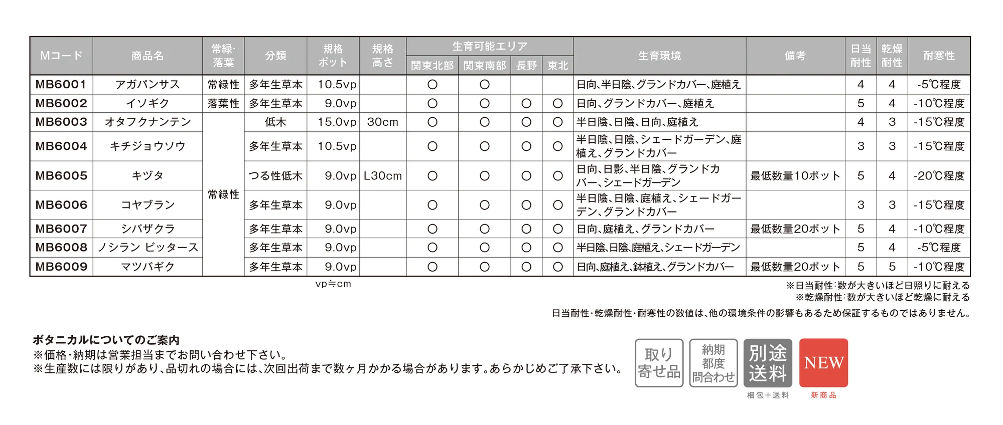 草木・苗木_価格_2
