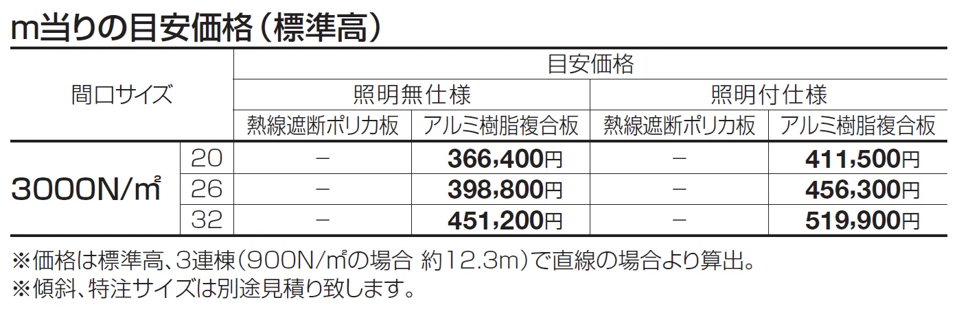 ライズルーフⅡ Hタイプ サイドパネル付(3000N/㎡)【2024年版】_価格_1