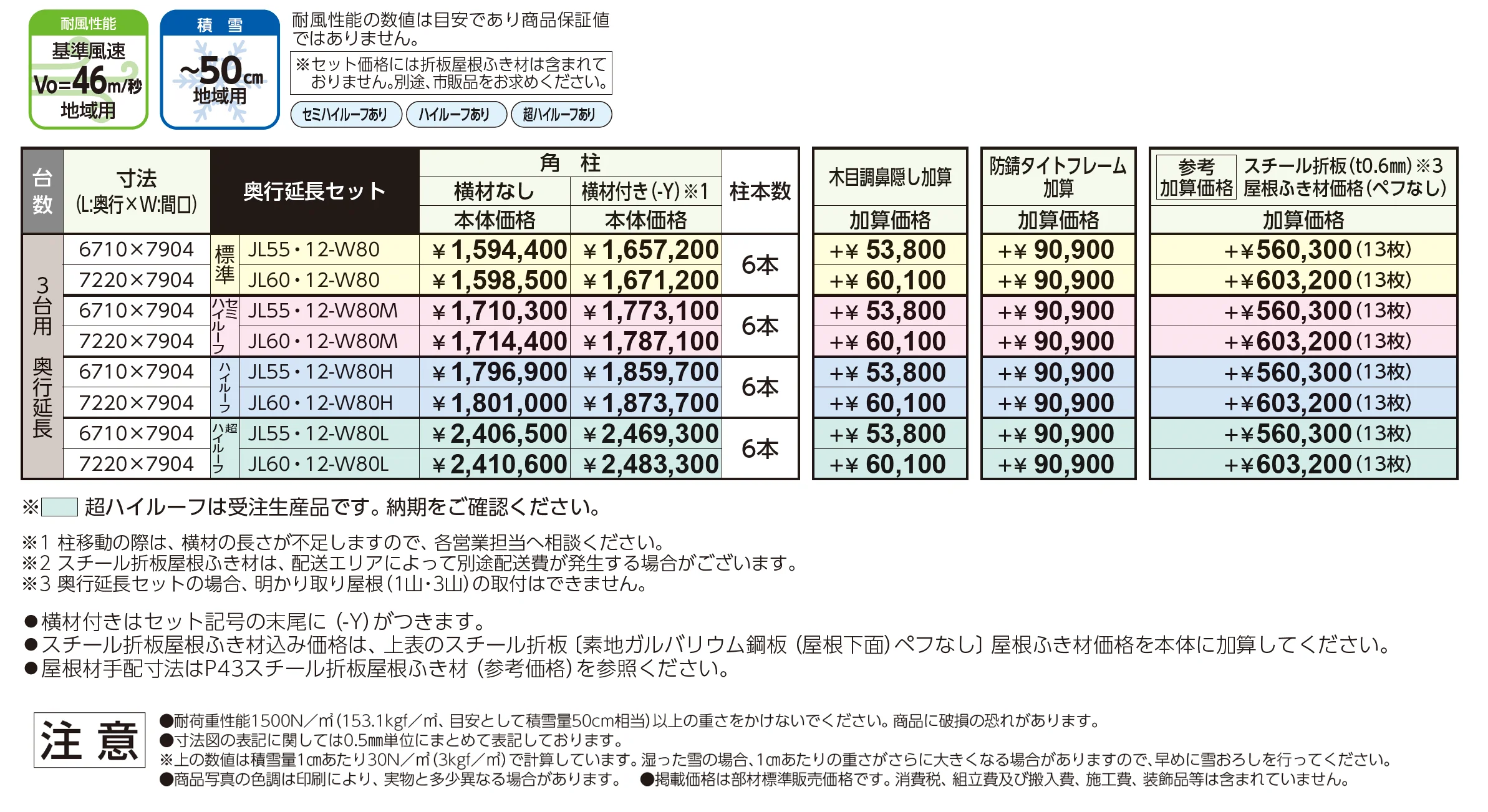 ゆき盛くんⅢ・耐風くんⅢ 積雪50cm仕様 奥行延長セット/3台用【2025年版】_価格_1