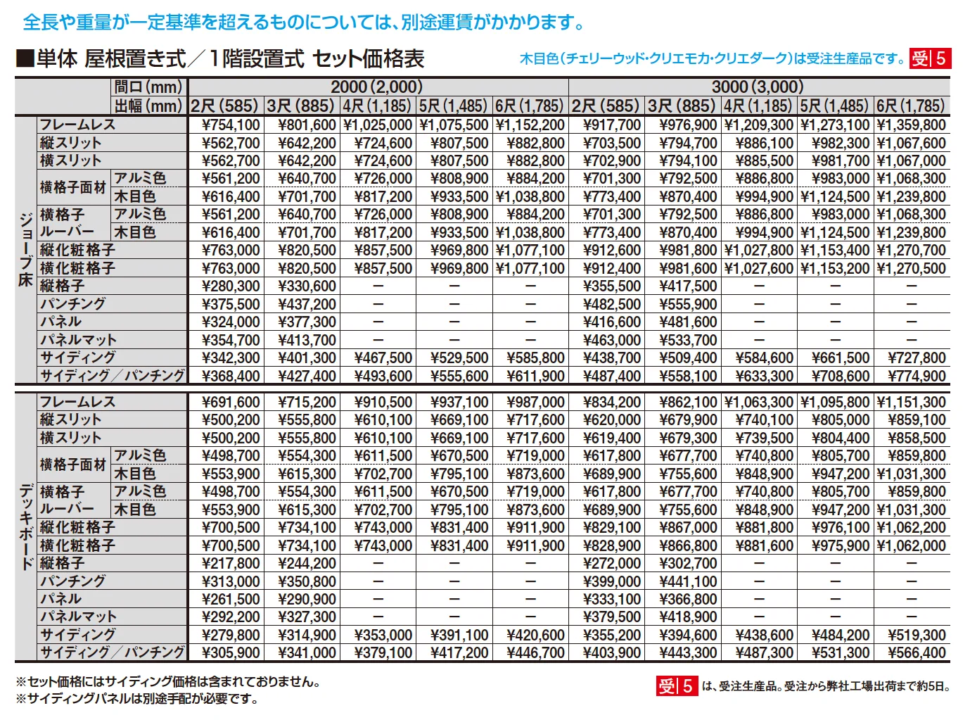 ビューステージ Sスタイル メーターモジュール 屋根置き式/1階設置式【2025年版】_価格_1
