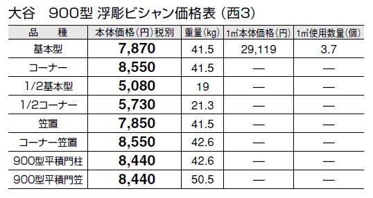 大谷 900型【2024年版】_価格_5