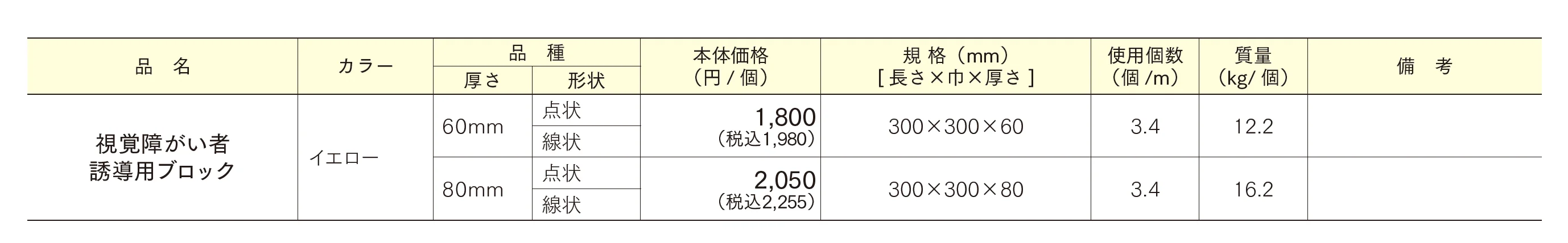 視覚障がい者誘導用ブロック_価格_1
