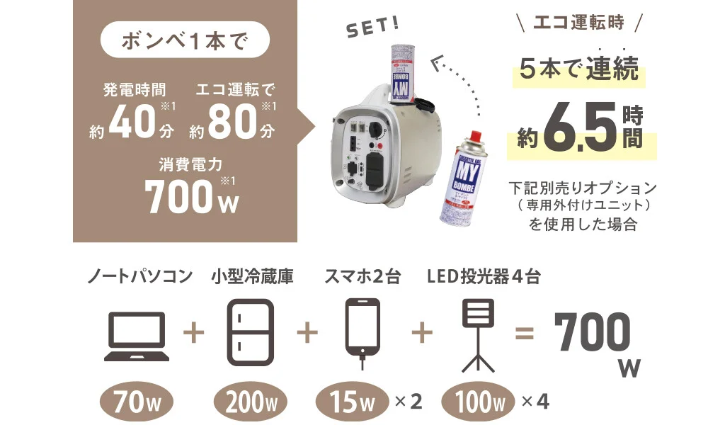 セキスイデザインワークスの「防災グッズ クレマ スマートプラス【2024年版】」のサブ画像1