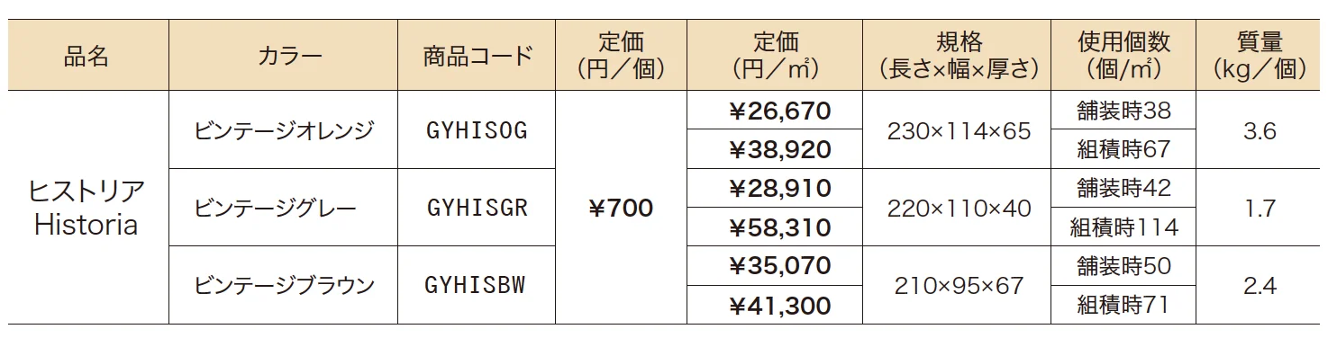 ヒストリア【2023年版】_価格_1