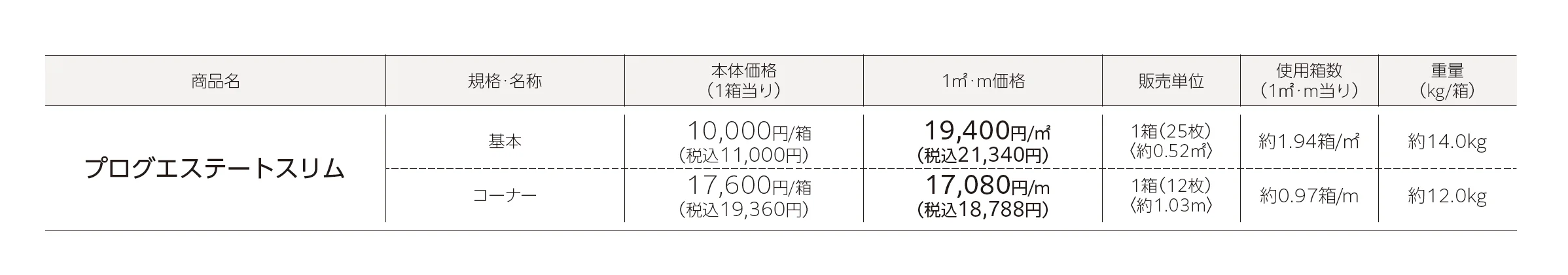 プログエステートスリム_価格_1
