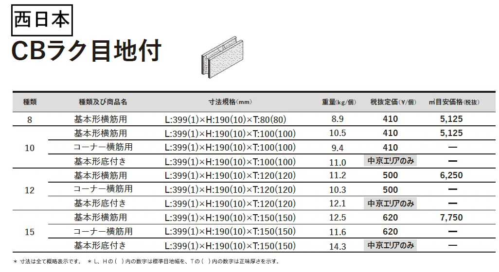 CBラク⽬地付【2023年版】_価格_2