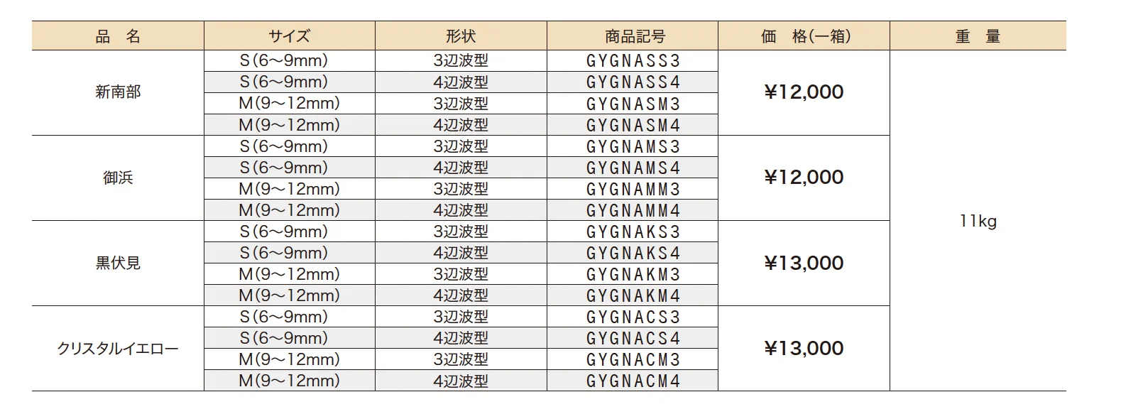 グラベルネット洗い出し【2023年版】_価格_1