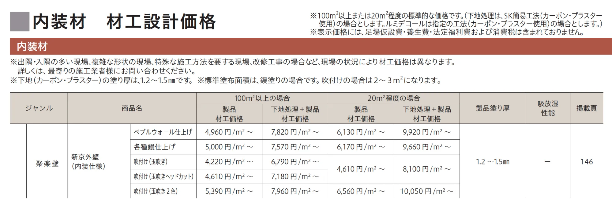 新京外壁 内装仕様_価格_1