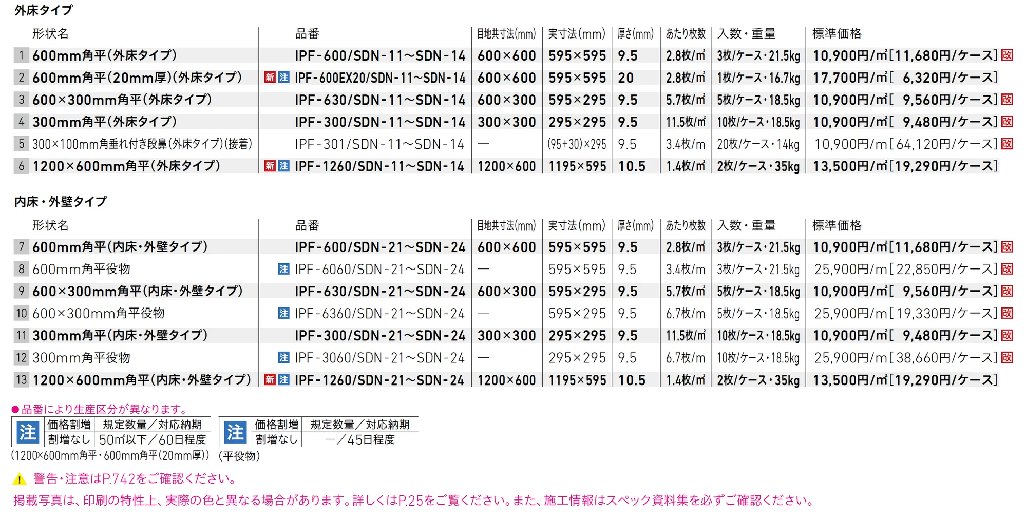 ヴィコレ サンドリネア_価格_1