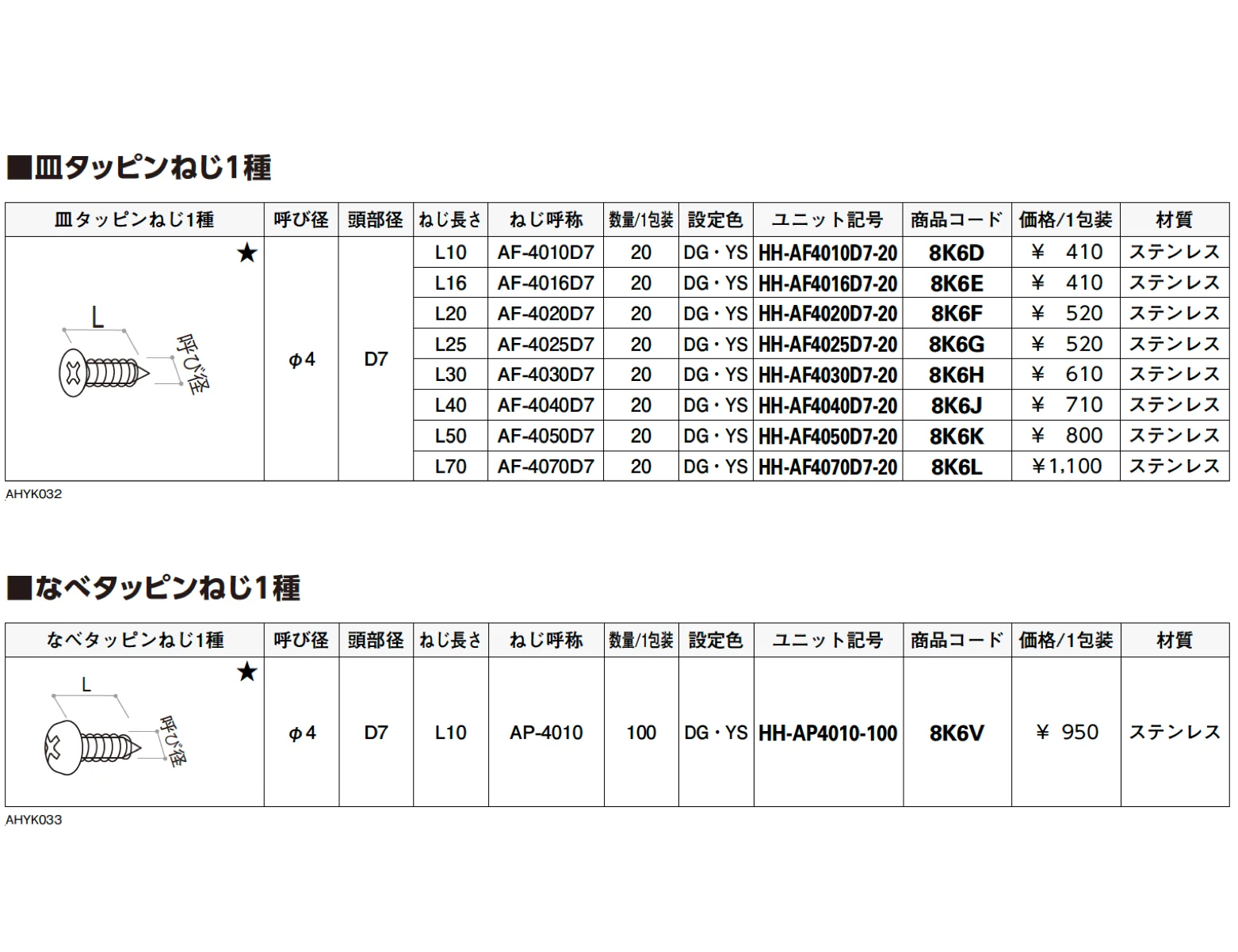 ねじ・六角【2024年版】_価格_6