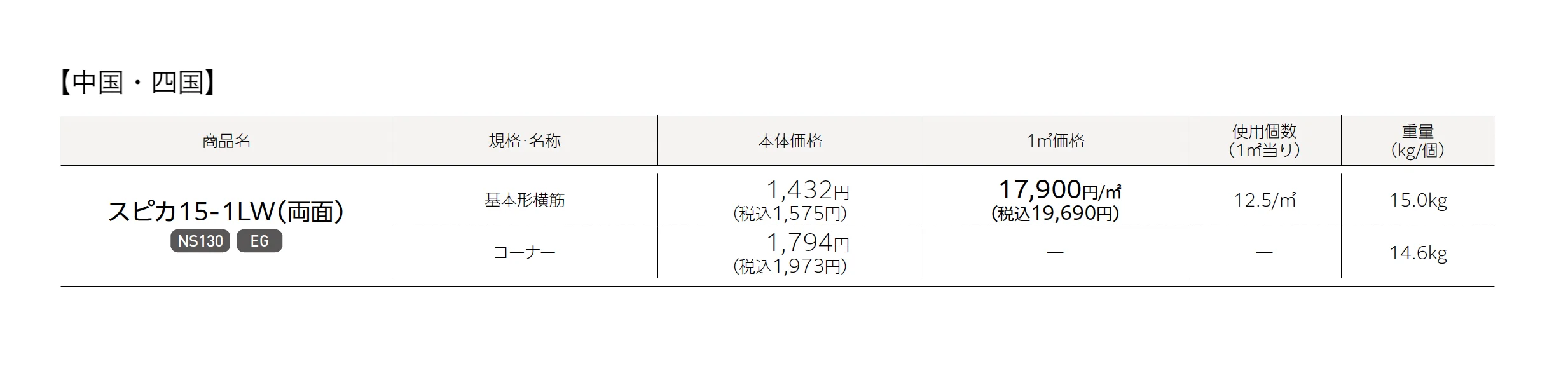スピカ_価格_3