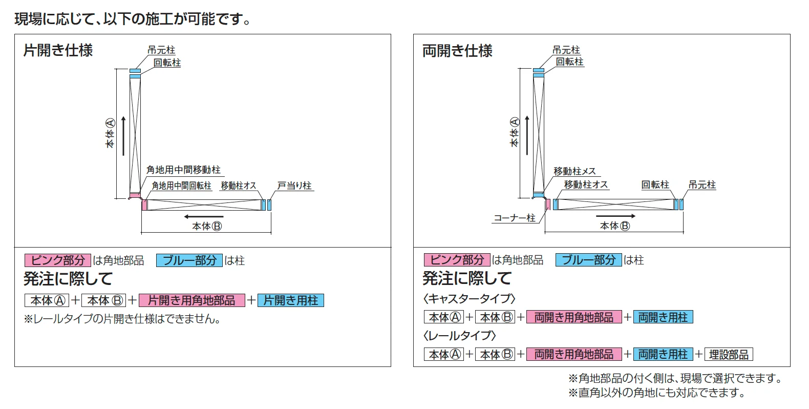 クレディアコー2型(角地仕様 キャスタータイプ)【2025年版】_価格_2