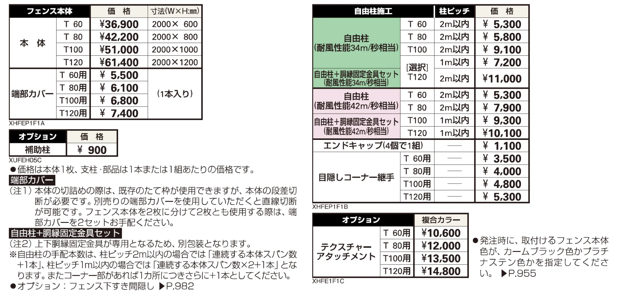 シンプレオ フェンスP1F型 ポリカパネル【2023年版】_価格_1