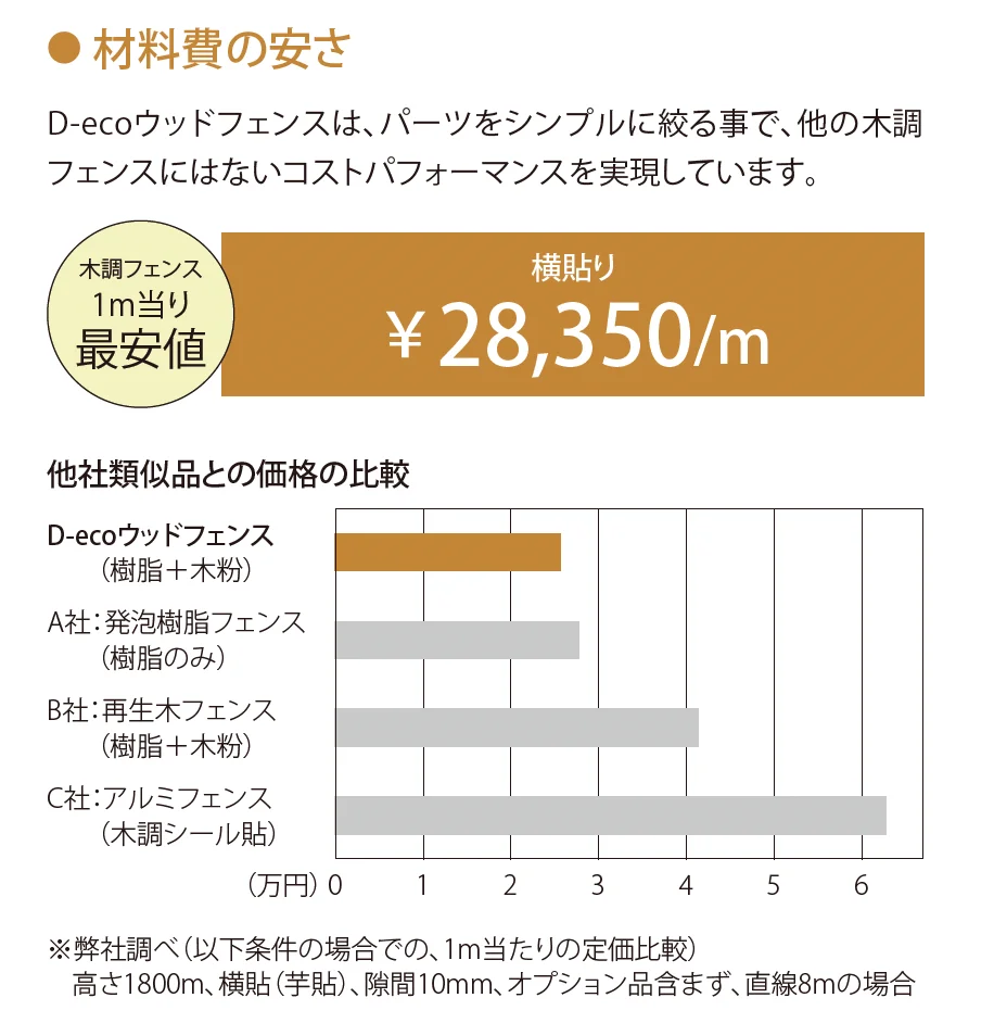 デコウッドフェンス_価格_1