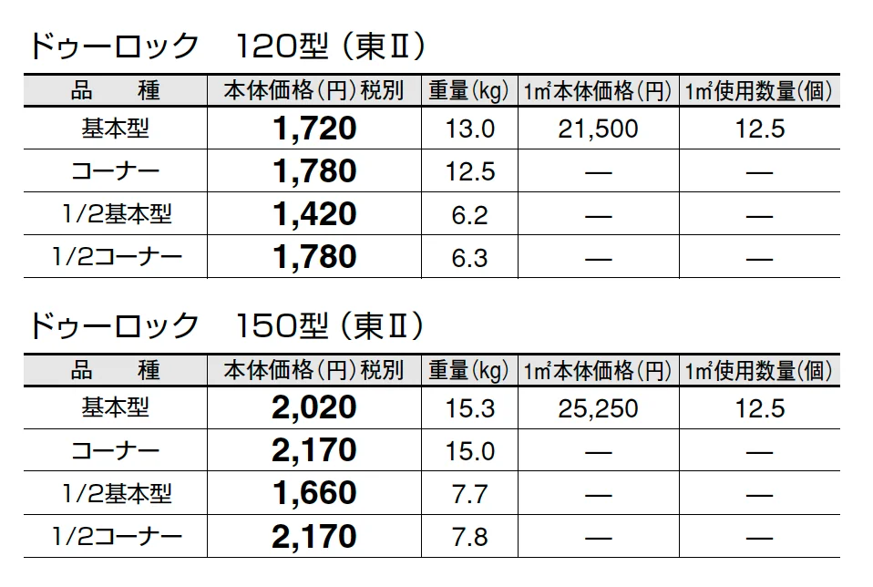 ドゥーロック【2025年版】_価格_2