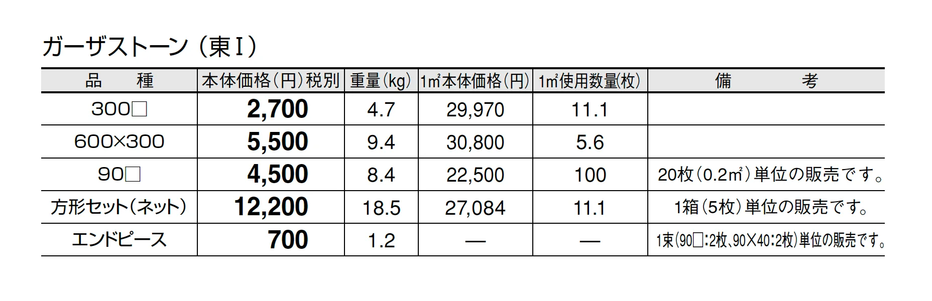 ガーザストーン【2025年版】_価格_1