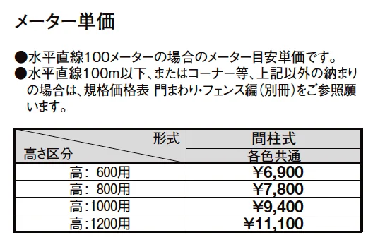 メッシュフェンス AM型【スチール製】【2025年版】_価格_1