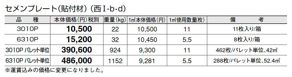 セメンプレート(貼付材)【2025年版】_価格_4