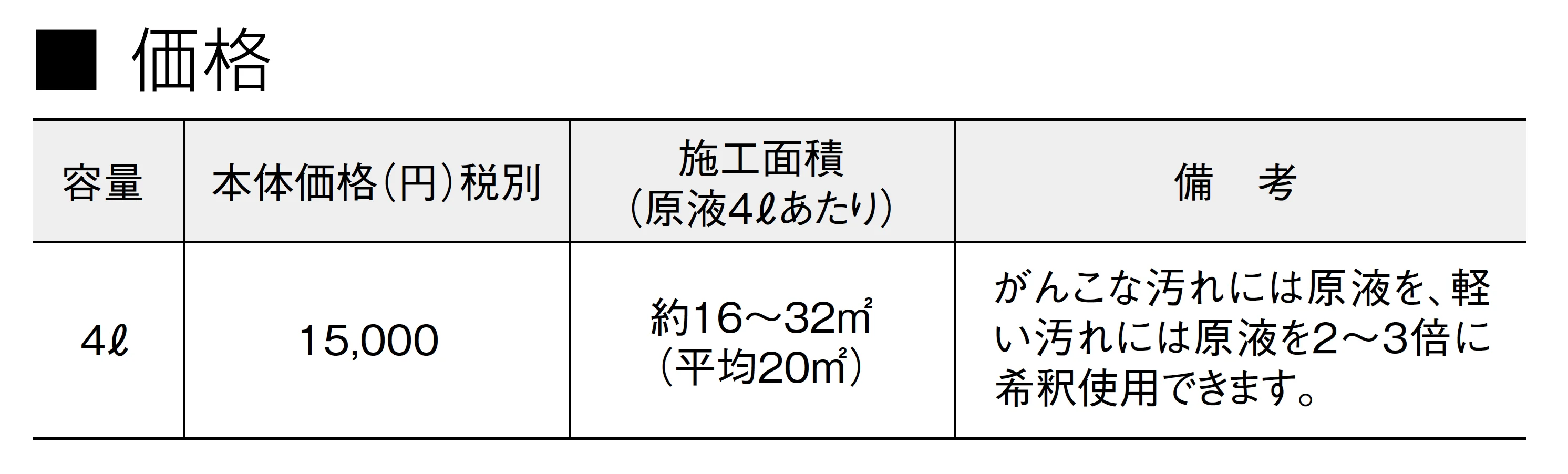 白華除去剤 アクトル_価格_1