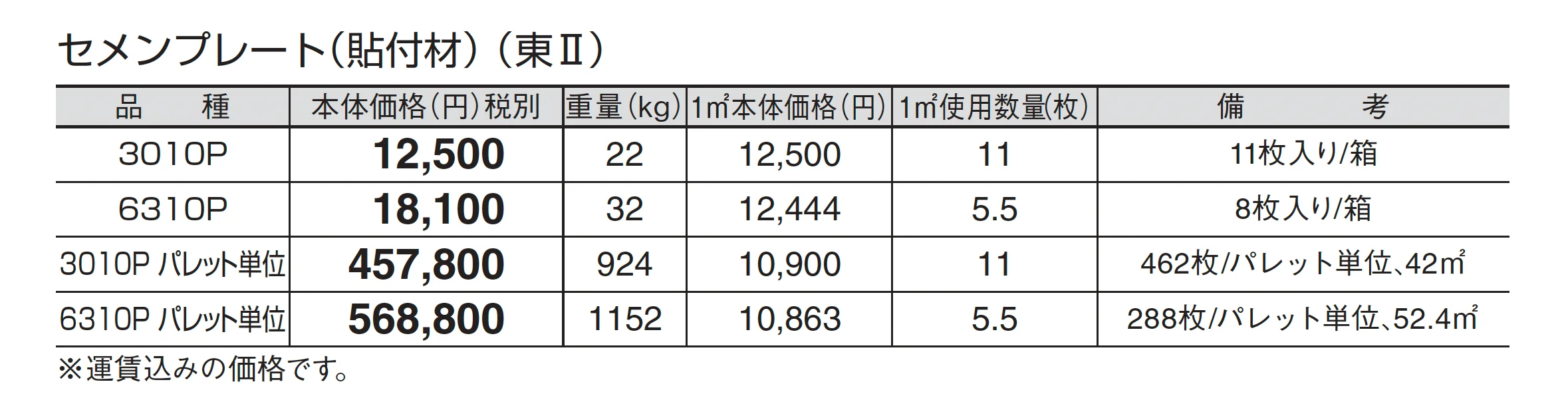セメンプレート(貼付材)_価格_2