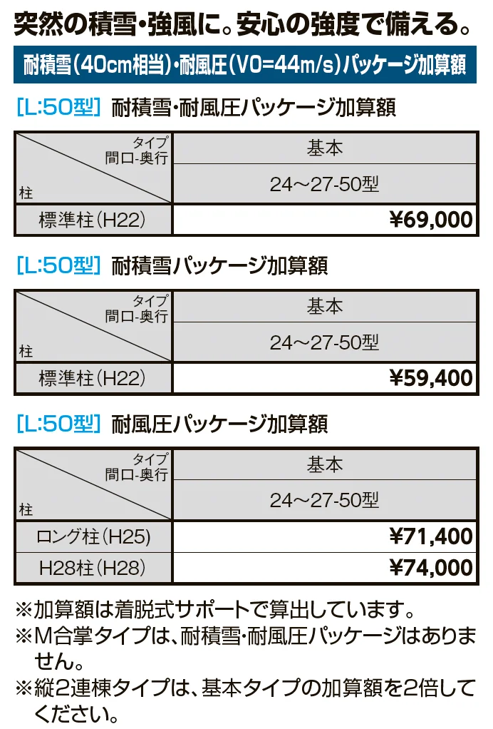 フーゴF900 1台用【2024年版】_価格_2