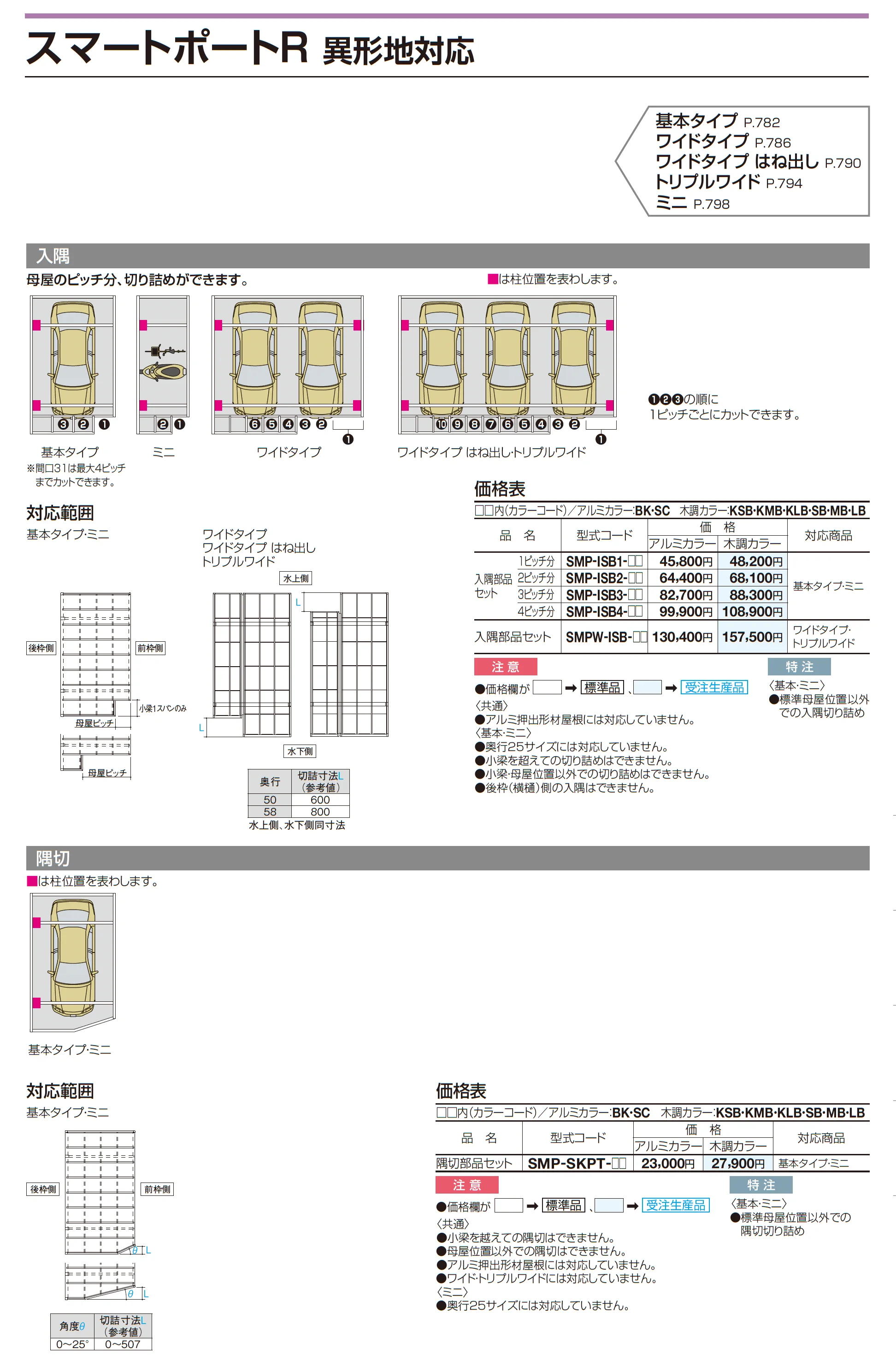 スマートポートR トリプルワイド〈サイドパネル用〉_価格_7