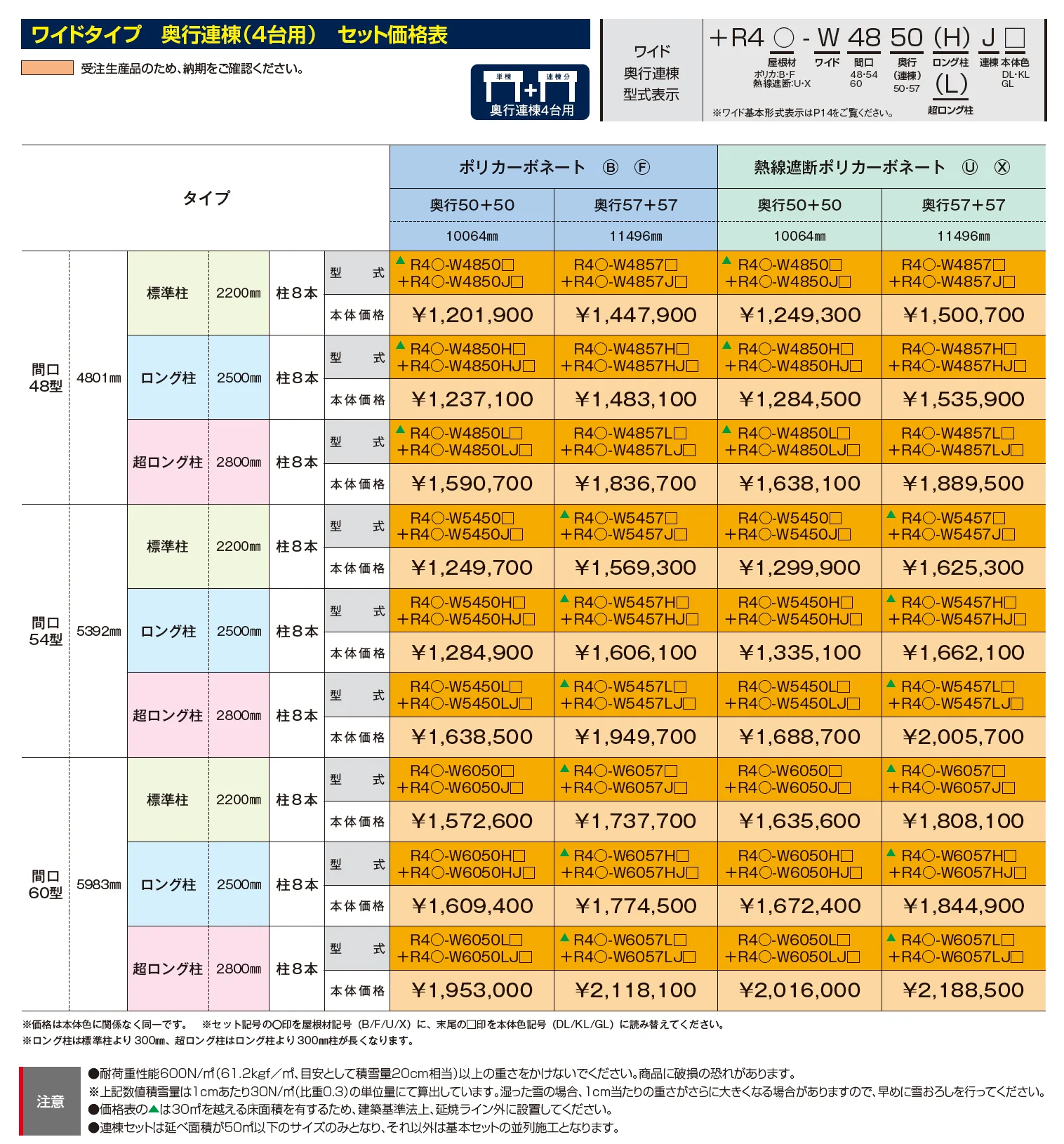 リアルポートⅣ ワイドタイプ カーポート：奥行延長(2台用+α)・奥行連棟(4台用)_価格_2