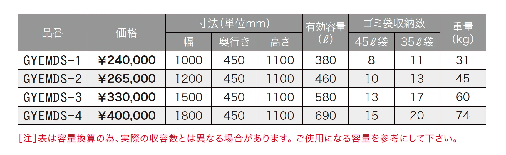 ゆとり ダストボックス スリム型_価格_1