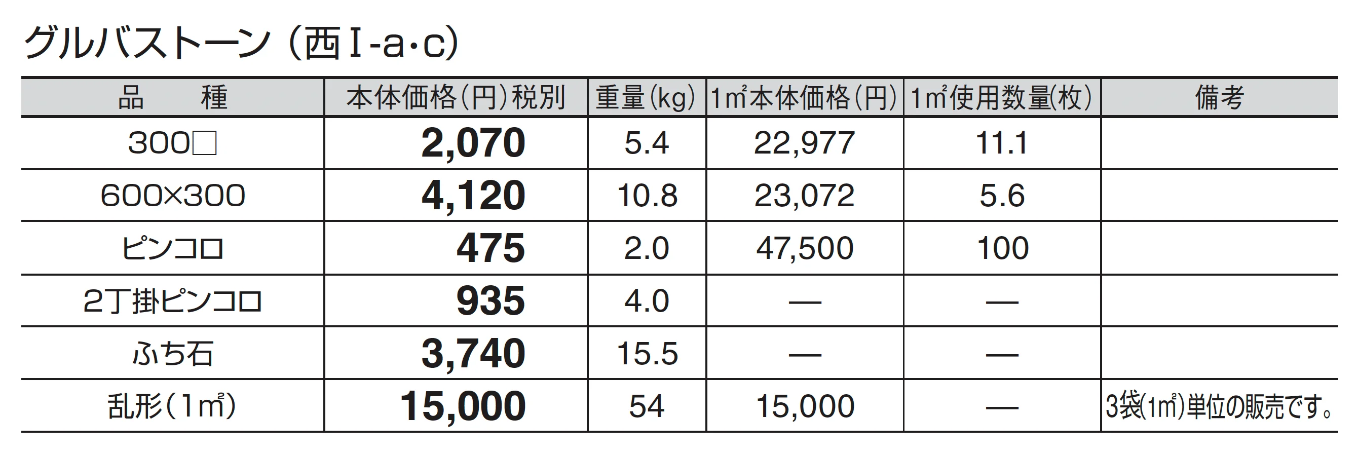 グルバストーン_価格_3