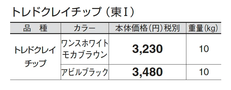 トレドクレイチップ_価格_1