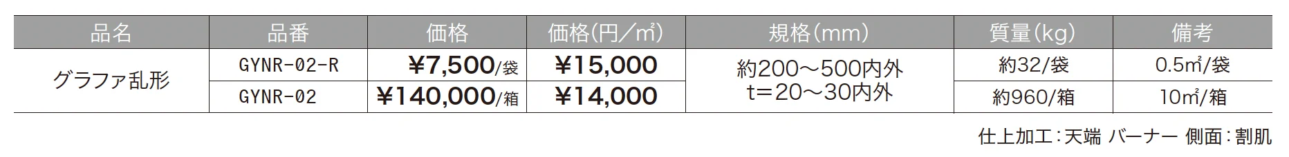 グラファストーン 乱形【2025年版】_価格_1