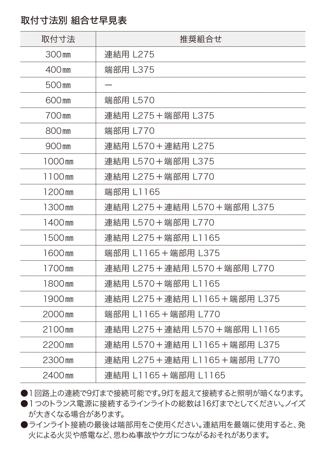 VIEW UP ラインライト【2025年版】_価格_2