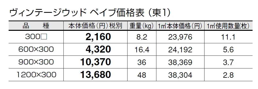 ヴィンテージウッド ペイブ【2024年版】_価格_1