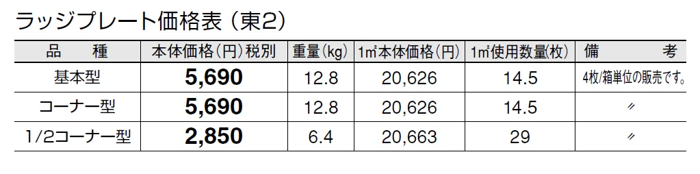 ラッジプレート【2024年版】_価格_2