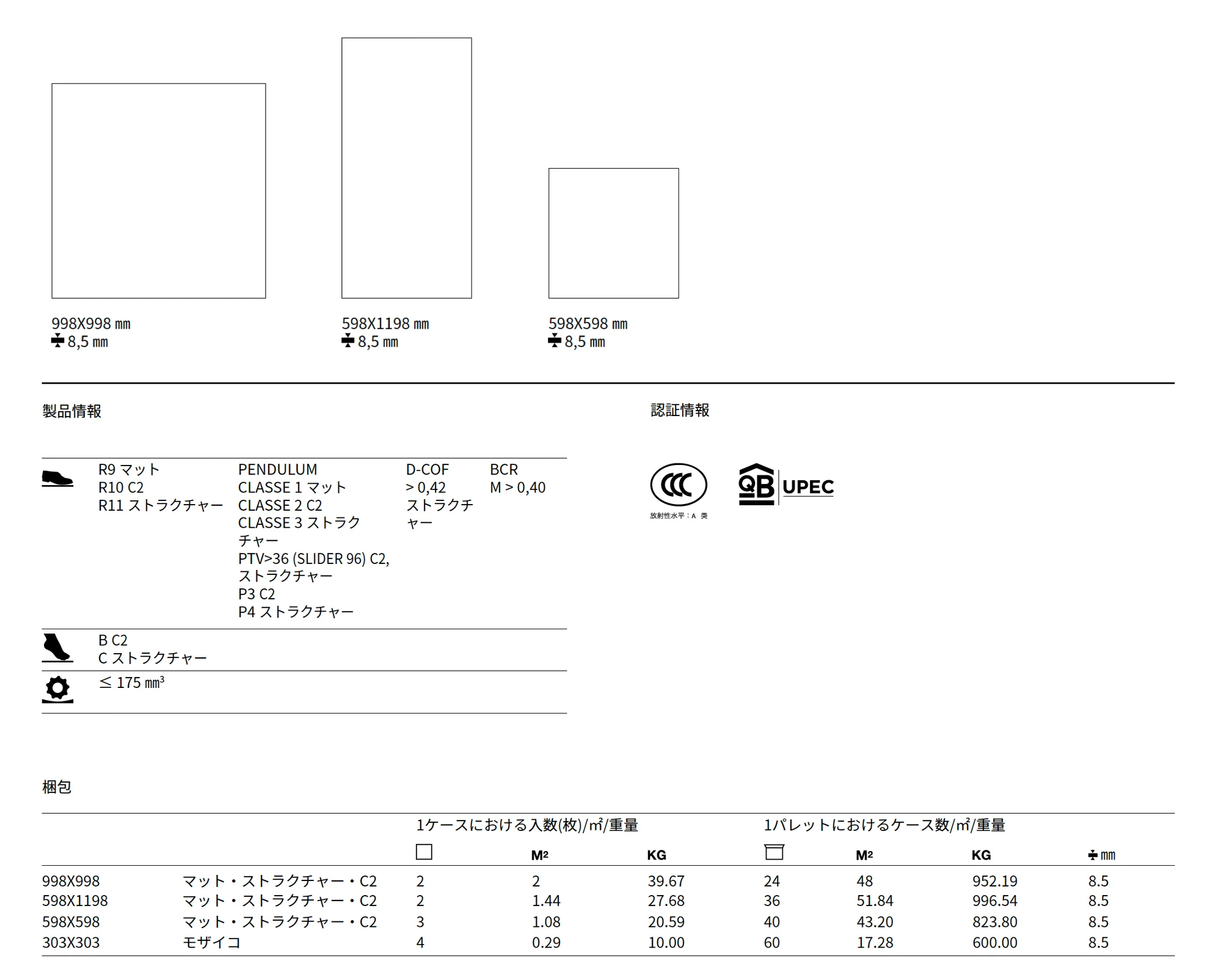 リッチモンド_価格_3