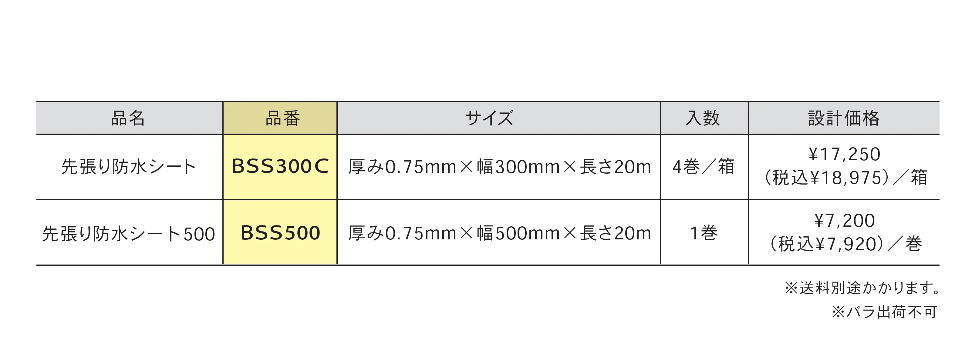先張り防水シート_価格_1
