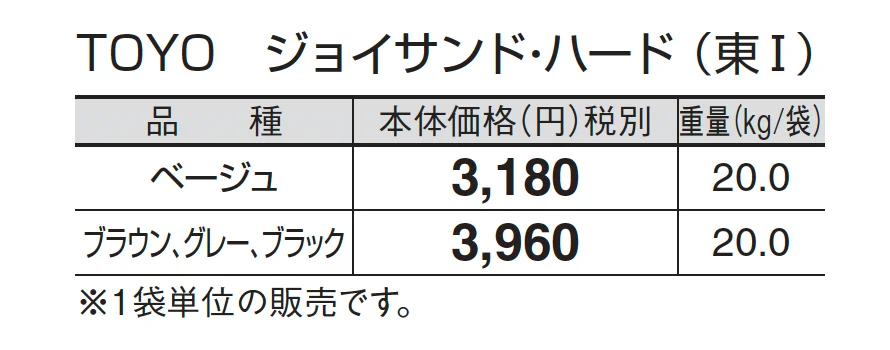 プラーガストーン_価格_6