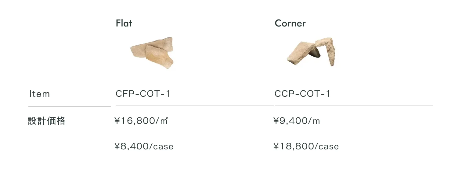 コッツウォルズ_価格_1