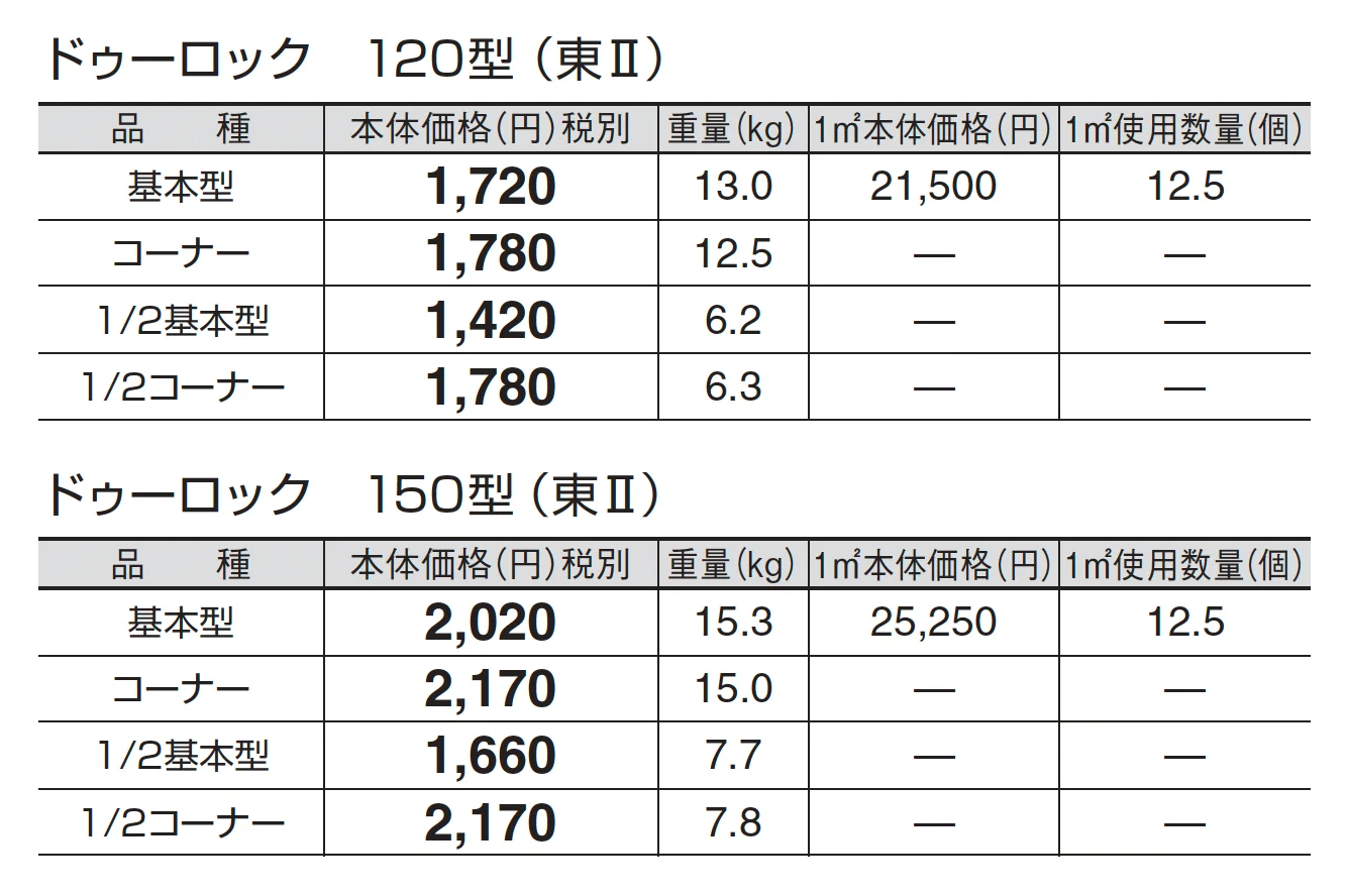ドゥーロック_価格_2
