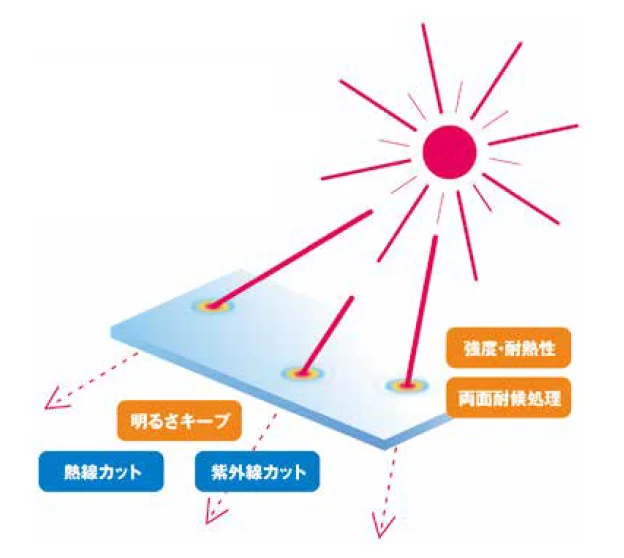 ゆとりの「リペアポリカ 【2022年版】」のサブ画像1