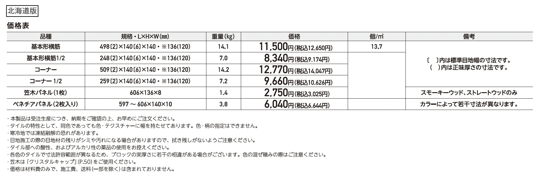 ベネチア【2025年版】_価格_2