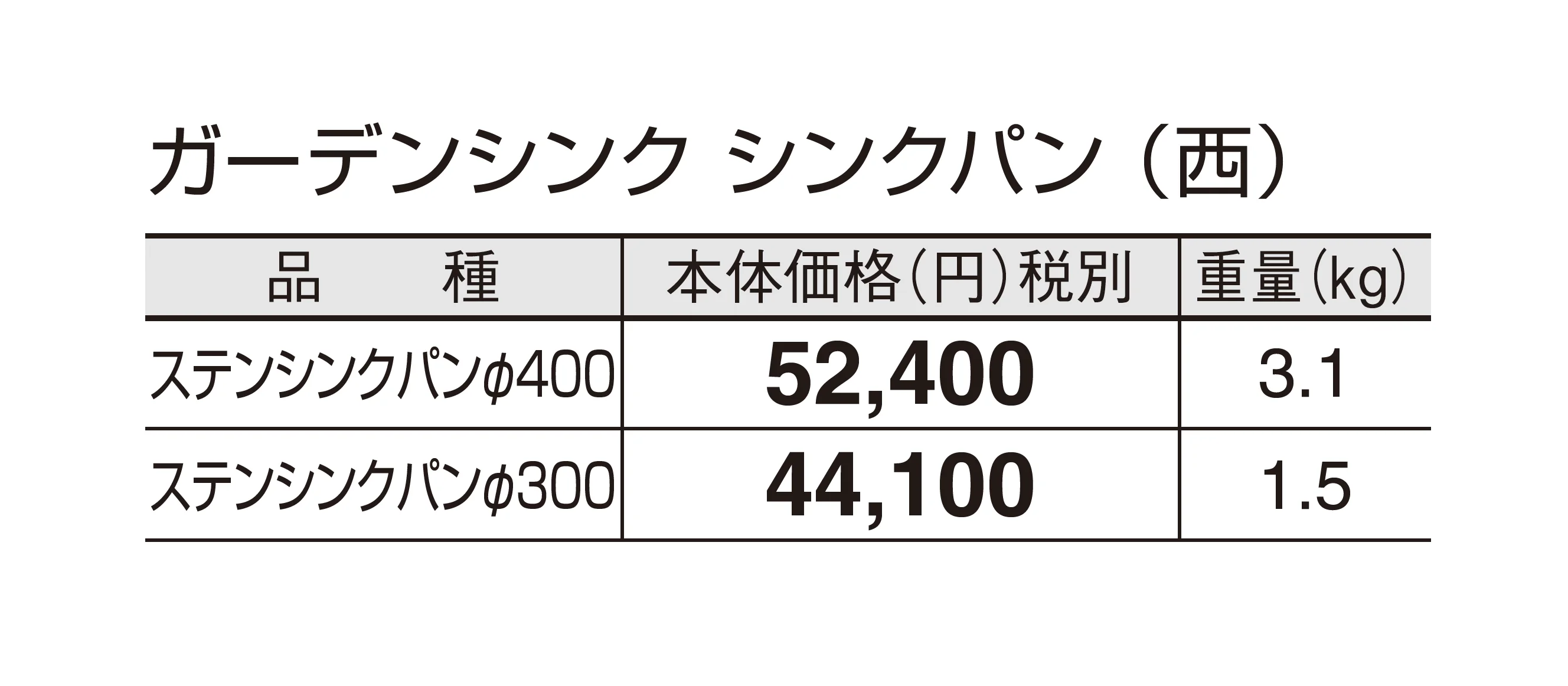 ガーデンシンク シンクパン_価格_3