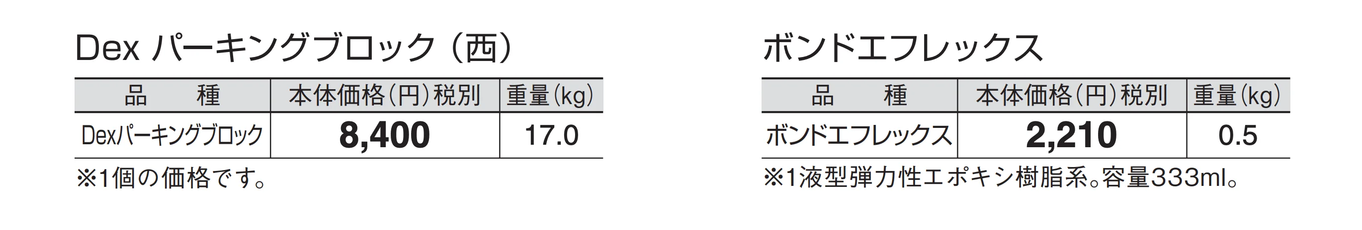 Dexパーキングブロック_価格_2