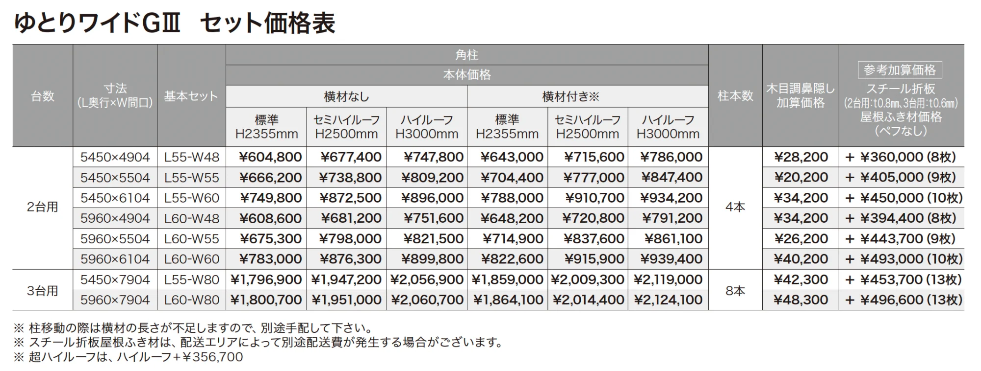 ゆとりワイドGⅢ【2024年版】_価格_1